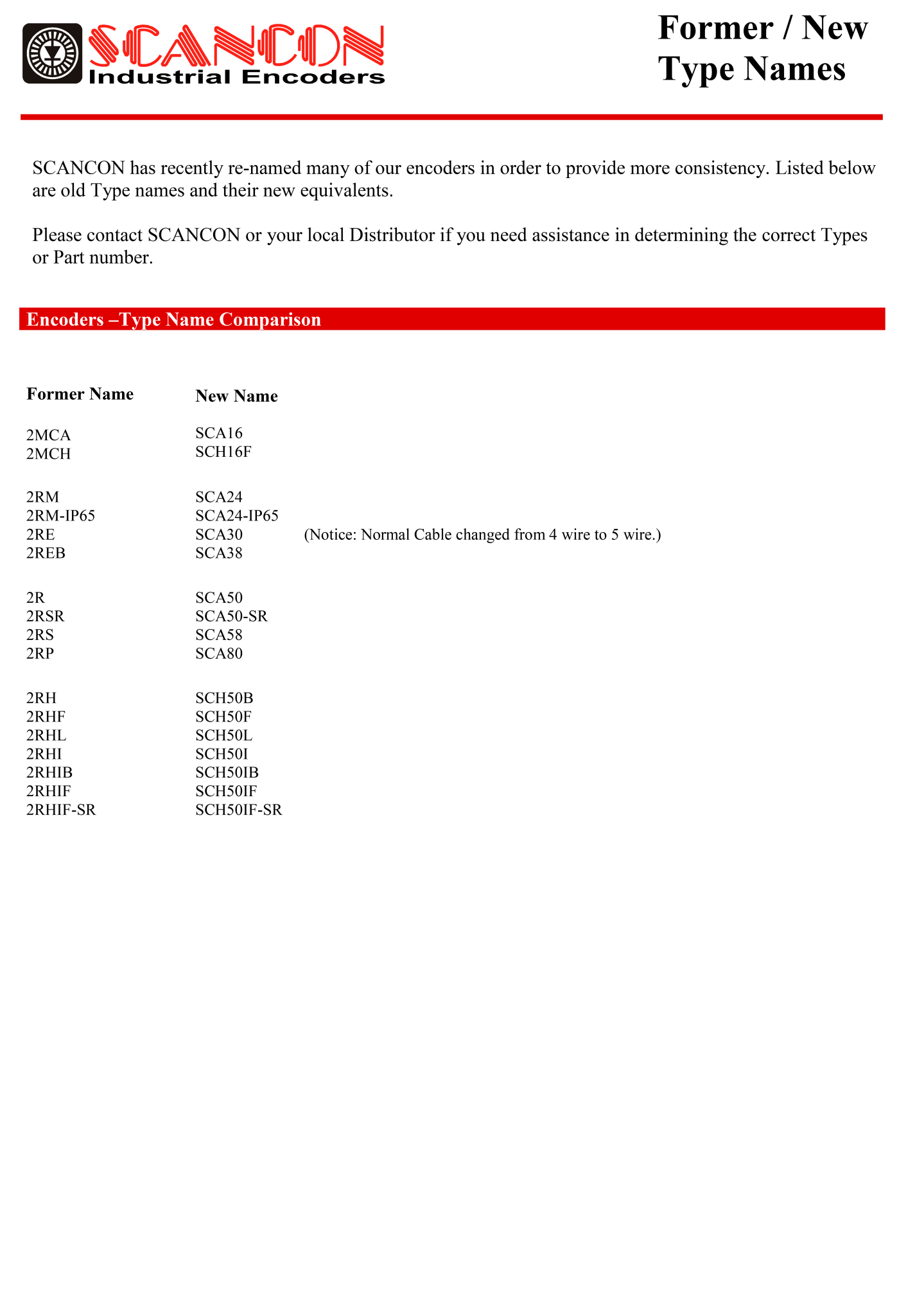 Incremental and absolute encoders SCANCON